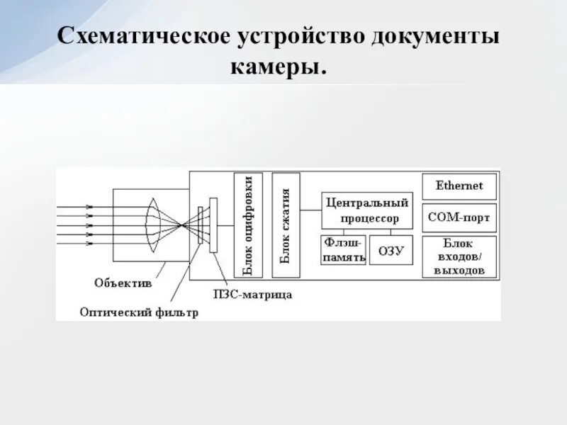 Искровая камера принцип действия. Схема цифровой видеокамеры. Принципиальная схема цифровой видеокамеры. Как устроена видеокамера схема. Структурная схема видеокамеры.