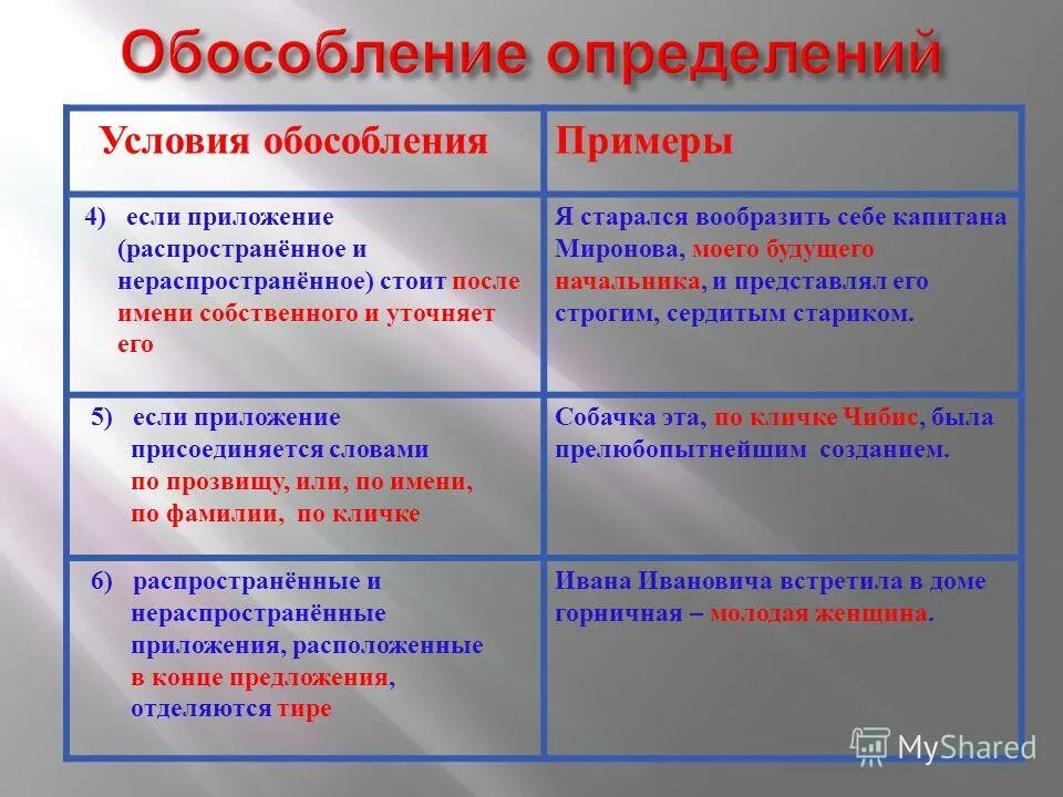 Обособление членов предложения тест