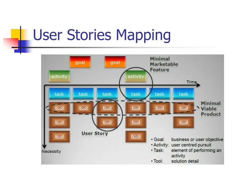 Карта user. Юзер стори. Юзер стори МЭП. User story Map. User story Mapping.