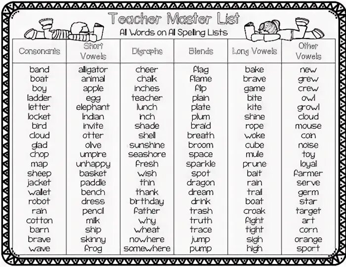 Word list module 1. Words for elementary. word list elementary. new words for elementary. spelling hard words.