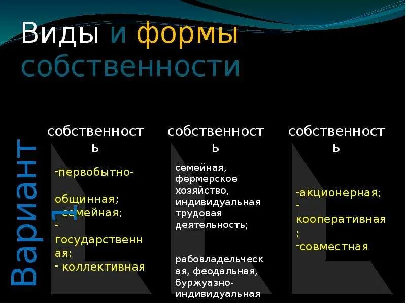 Форма собственности 14. Формы собственности. Типы и формы собственности. 3 Формы собственности. Характеристика частной формы собственности.