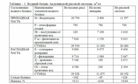 Таблица водные
