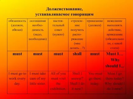 Долженствование