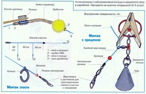 Собирались мы весь вечер приготовили удочки приманку
