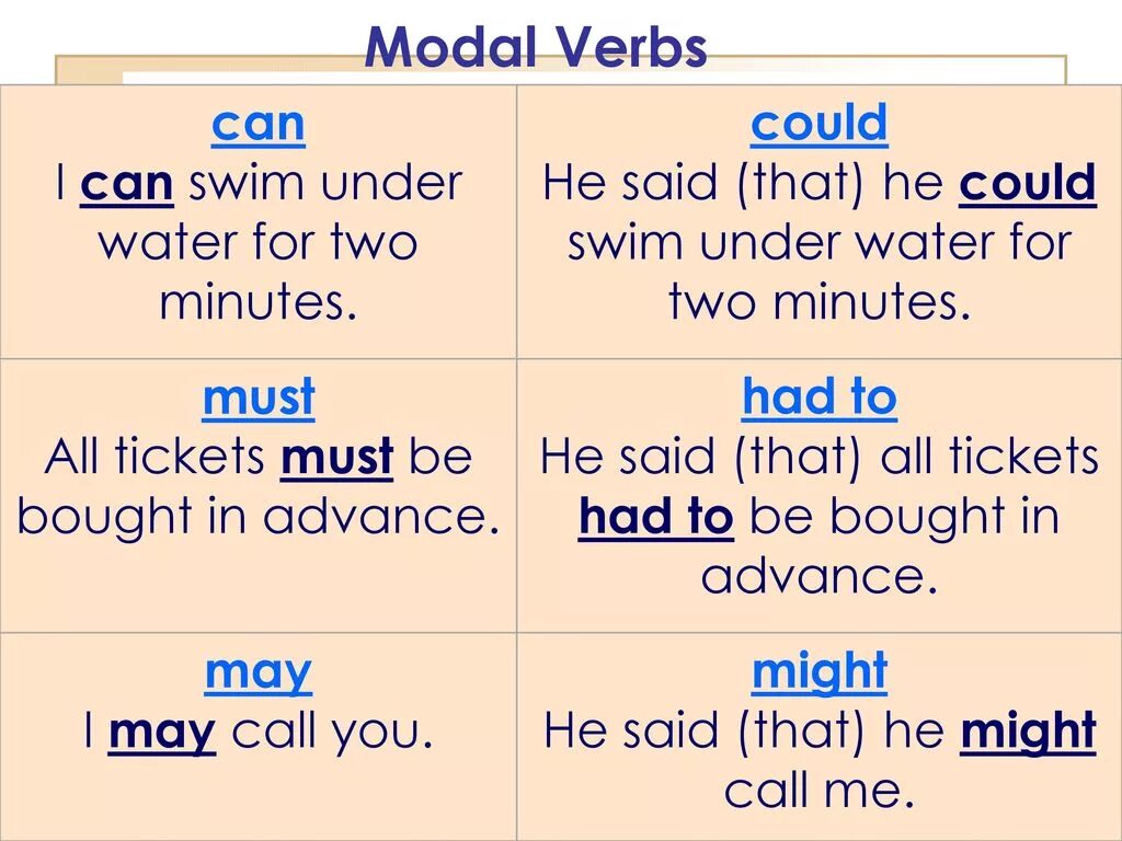 Might в косвенной. Modal verbs. English modal verbs. Модальные глаголы can must. Modal verbs образование.