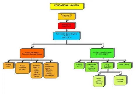 Education scheme