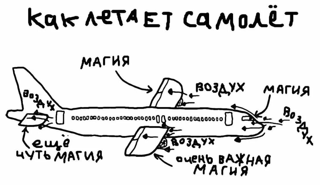 Мем самолет летит. Шутки про самолет. шутки про авиацию. смешные картинки про самолеты. смешные рисунки про авиацию.