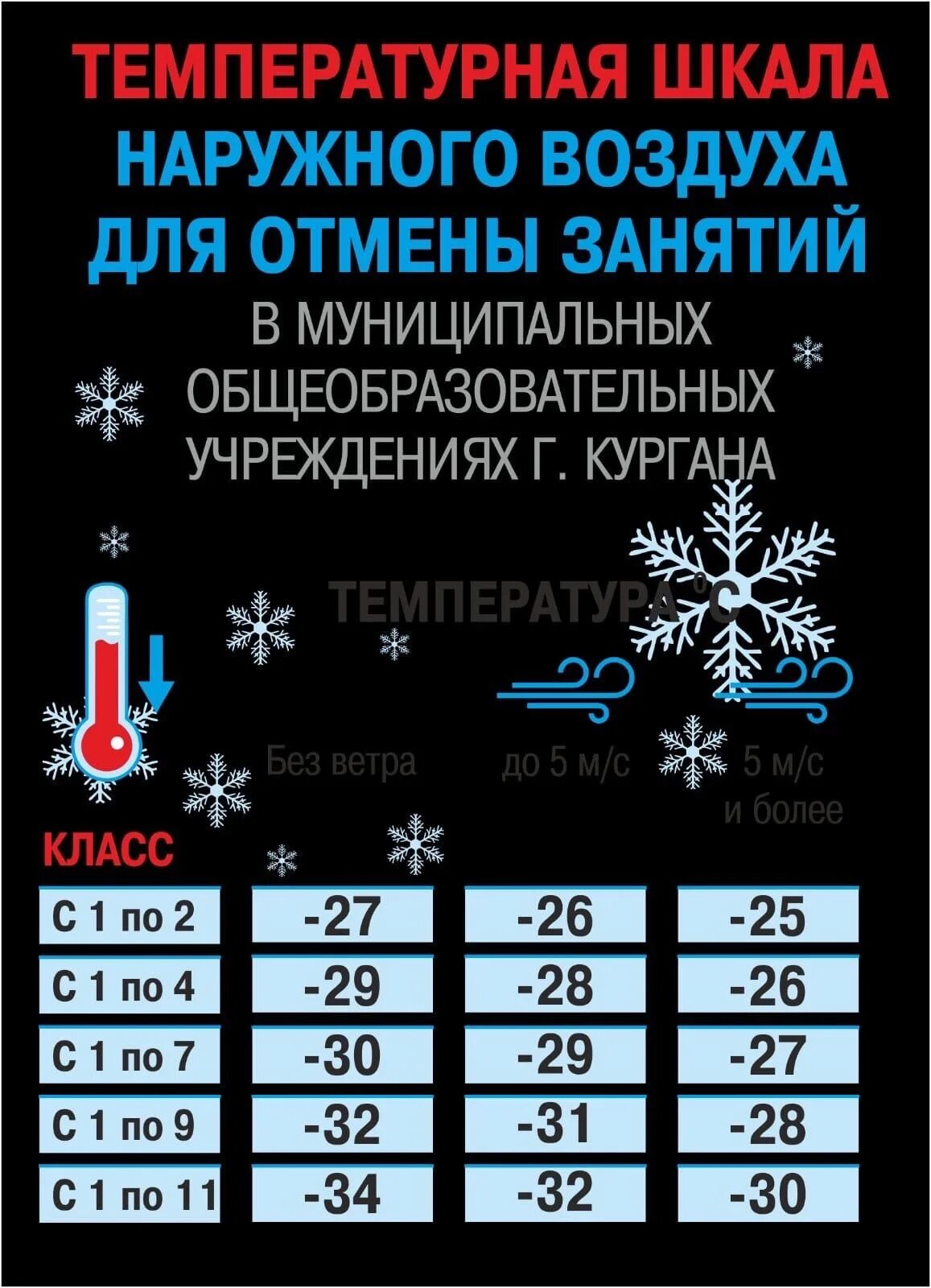 Отмена школы курган сегодня 2 смена. При какой температуре отменяют занятия. При какой температуре отменяют занятия в школе. При какой температуре отменяют занятия в школе в Кургане. Отмена занятий в школах.