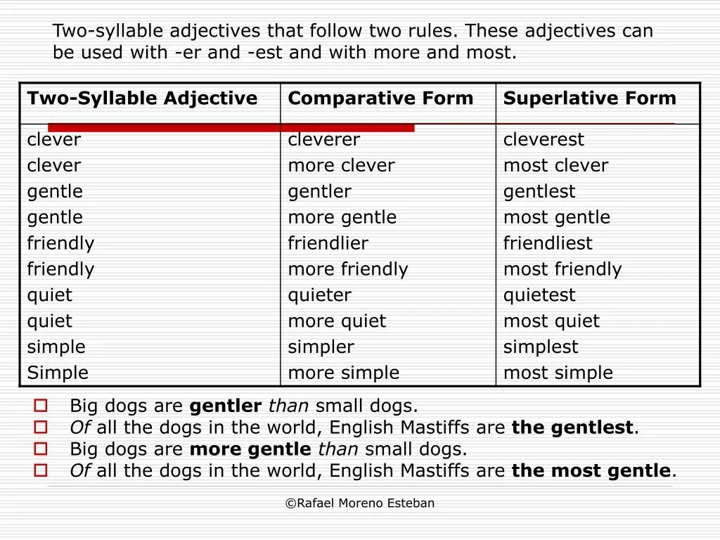 Comparative form. Friendly Comparative. Comparative adjectives. Friendly Comparative and Superlative. Write the comparative form of these adjectives