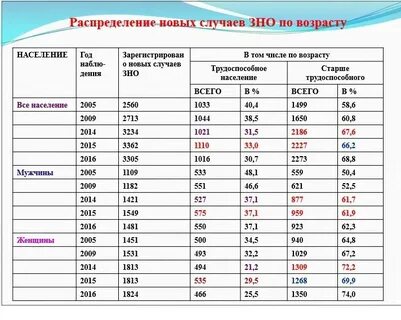 Мурманск население 2023