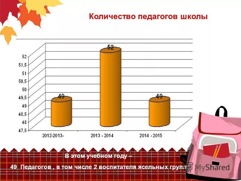 11 число учителя. 11 число учителя