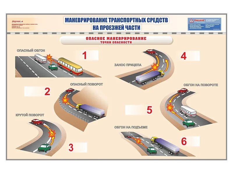 Пдд 2025 определения. Маневрирование транспортных средств на проезжей части. расположение транспортных средств на проезжей части. расположение транспортных средств на проезжей части пдд. расположение тс на проезжей части.
