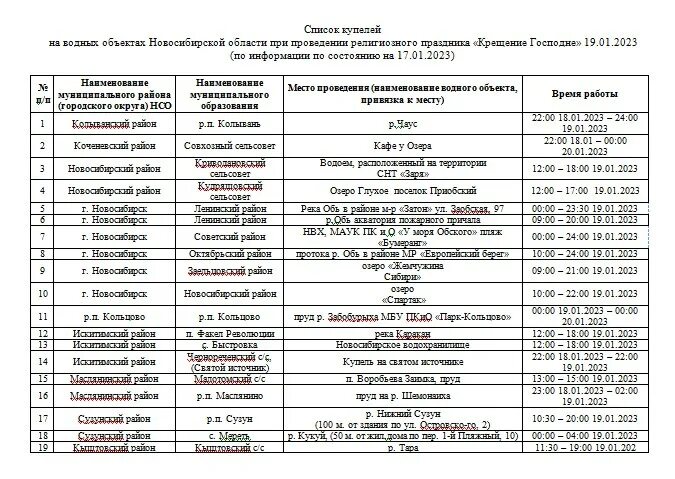 Купели шарташ. Купель 2023. До скольки работает купель 19 января 2024. Купели в москве на крещение 2023. Крещение нижневартовск.