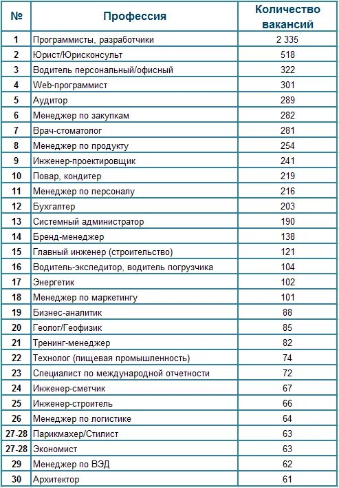 Профессии после 9 класса для девушек с хорошей зарплатой список. Профессии список для девушек. Список популярных профессий для девушек. Профессии после девятого класса для девушек список. На какую работу можно пойти после 9