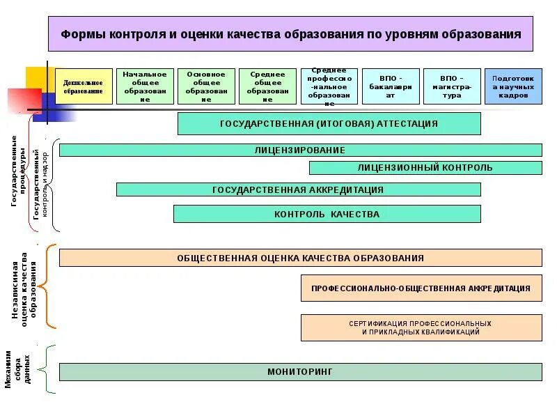 Формы оценки качества образования. Контроль и оценка качества образования. Формы контроля и оценки качеств образования. Формы оценивания качества образования. Этапы оценочных процедур