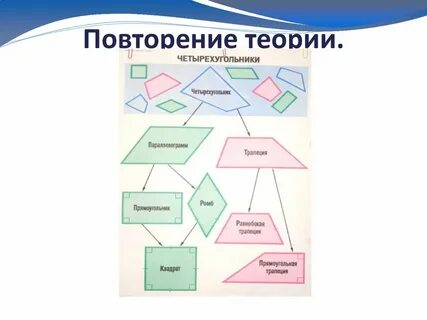 Повторение теории