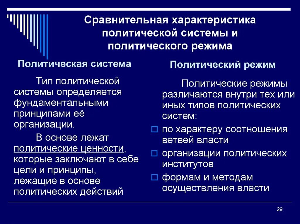 Методы выработки политических решений. Характеристика политика. Системная характеристика политики это. Признаки политического лидерства обществознание. Системная характеристика политики это.