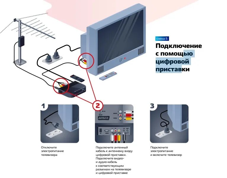 Подключить 20 цифровых каналов. Как правильно подключить кабели цифрового телевидения к телевизору. Схема подключения цифровой приставки к телевизору DVB t2. Подключить аналоговый телевизор к цифровой приставке. Как подключить антенну к приставке цифрового телевидения.