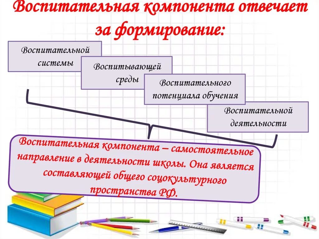 Основные направления воспитательной деятельности рабочей программе. Основные направления воспитательной деятельности рабочей программе