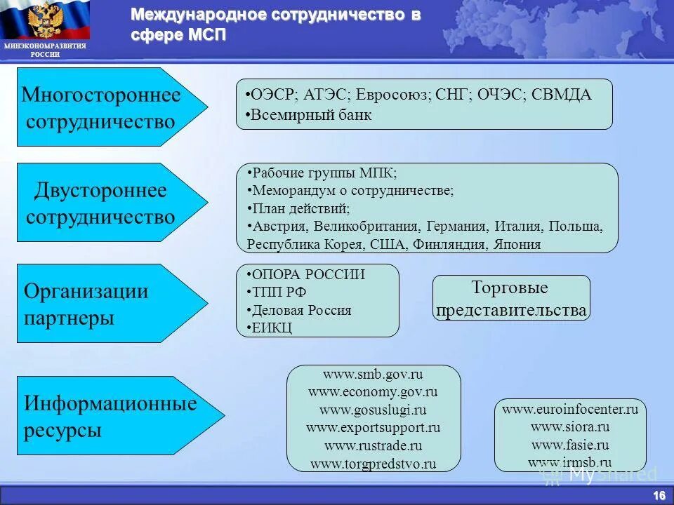 миасский педагогический колледж. директор миасского педагогического колледжа. педагогический колледж миасс. миасский педагогический колледж сетевой.