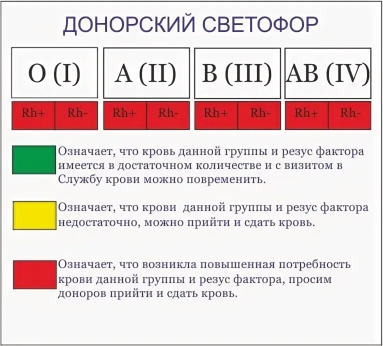 Донор 4 отрицательная группа. Донорский светофор. донорский светофор екатеринбург.