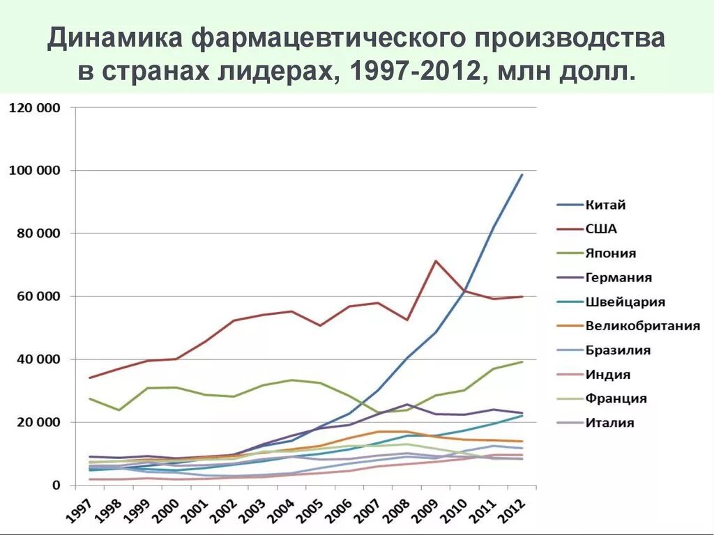 Топ фармацевтических компаний 2022. Фармацевтика лидеры. Крупнейшие фармацевтические компании. Фармацевтика лидеры. Лучшие производители лекарственных препаратов.