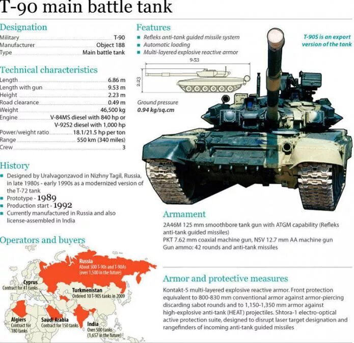 Леопард 2 количество. Характеристики танка т 90. Танк т-90 технические характеристики. Танк т90 характеристики.