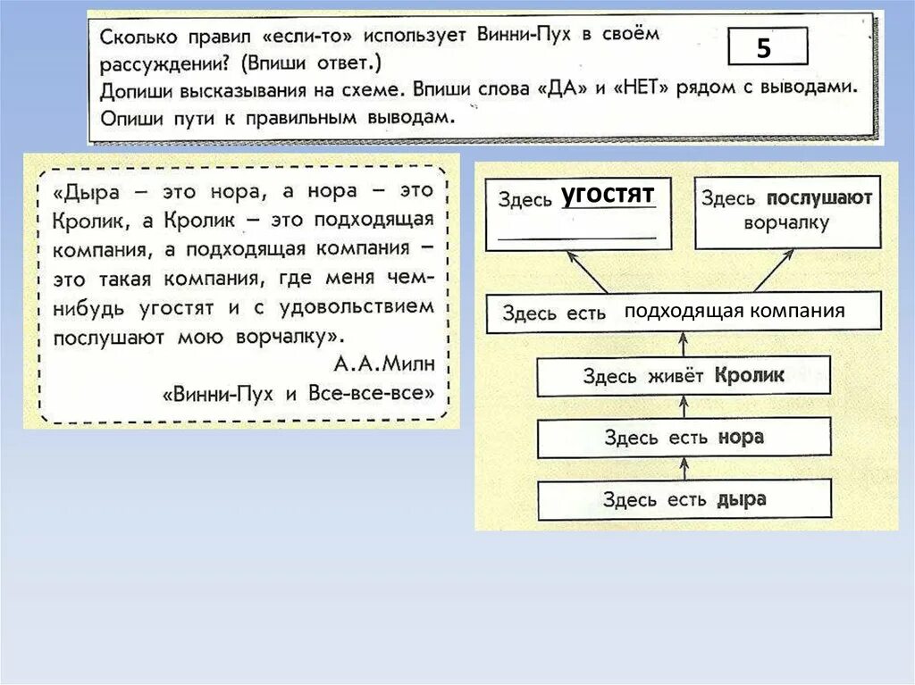 Насколько правило. Если то правило. Если то примеры. Но если то правило. Схема если то.