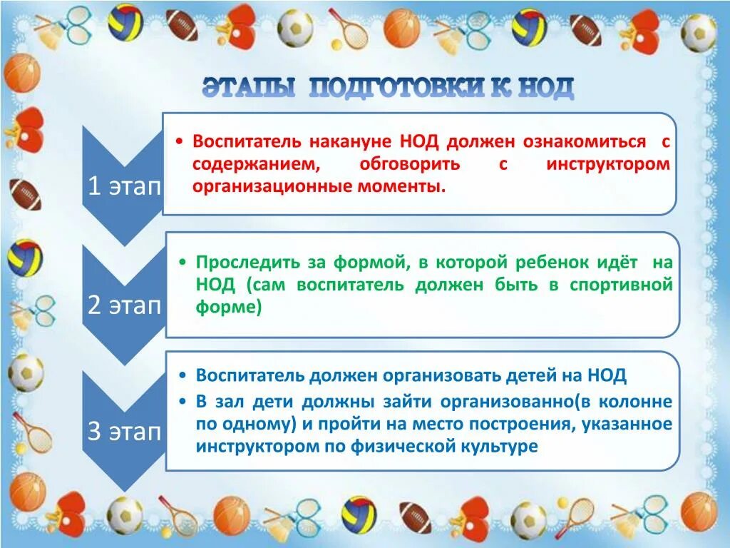 Нод в доу по фгос. Этапы НОД. Этапы подготовки к НОД. Этапы НОД В детском саду. Структура занятия НОД.