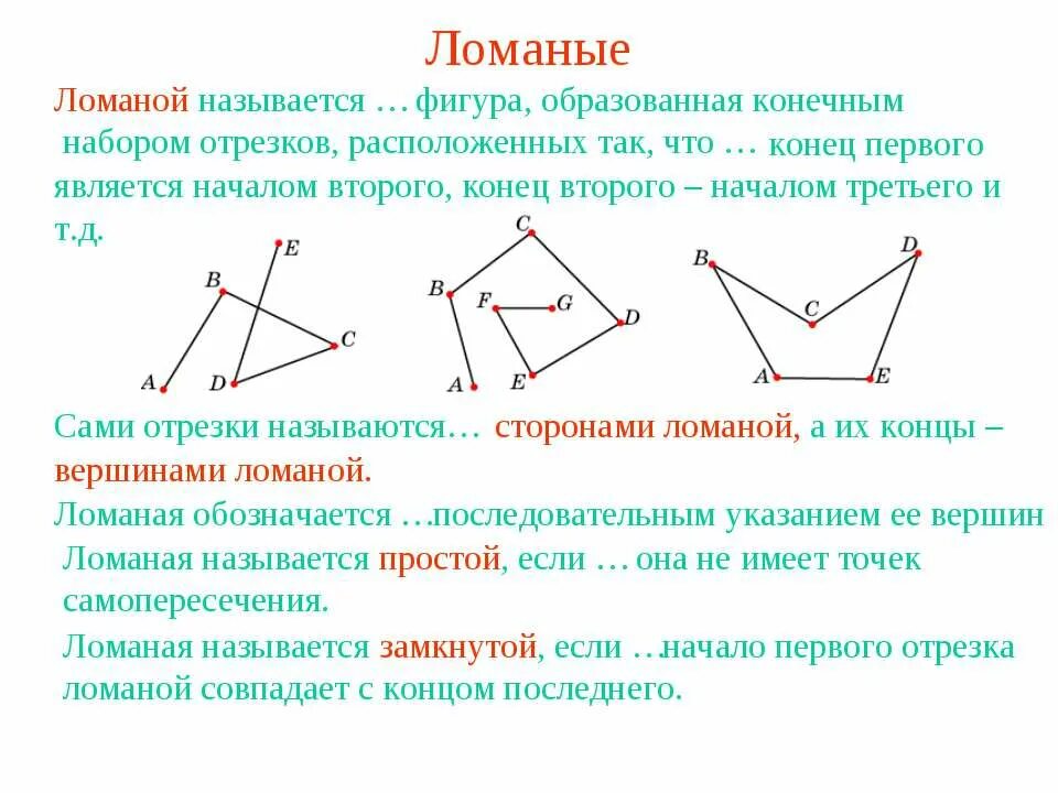 Ломаная линия. Вершины ломаной. Что называется ломаной. Ломаная фигура. Пересечение ломаных