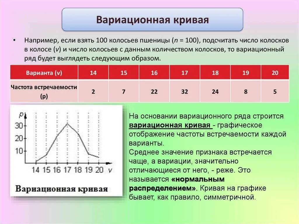 Возрастающая последовательность значений