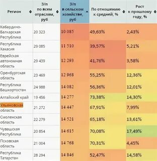 Сколько зарабатывает в месяц карнавал