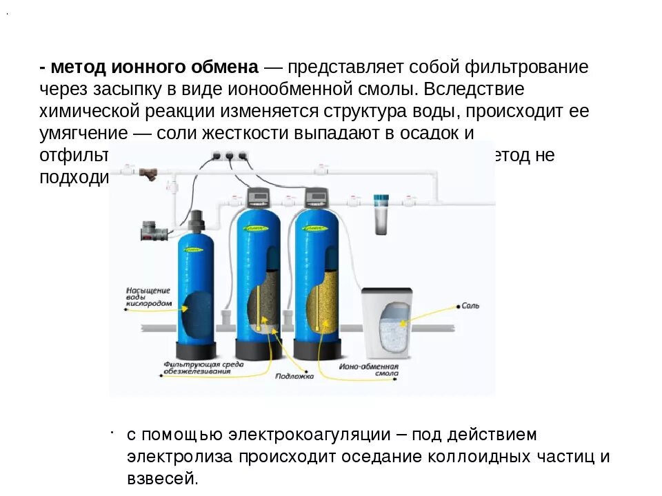 Способы очистки природной воды. Ионообменный фильтр для умягчения воды схема. Метод ионного обмена очистки воды. Метод ионный обмен очистки сточных вод схема. Ионообменный метод очистки воды схема.