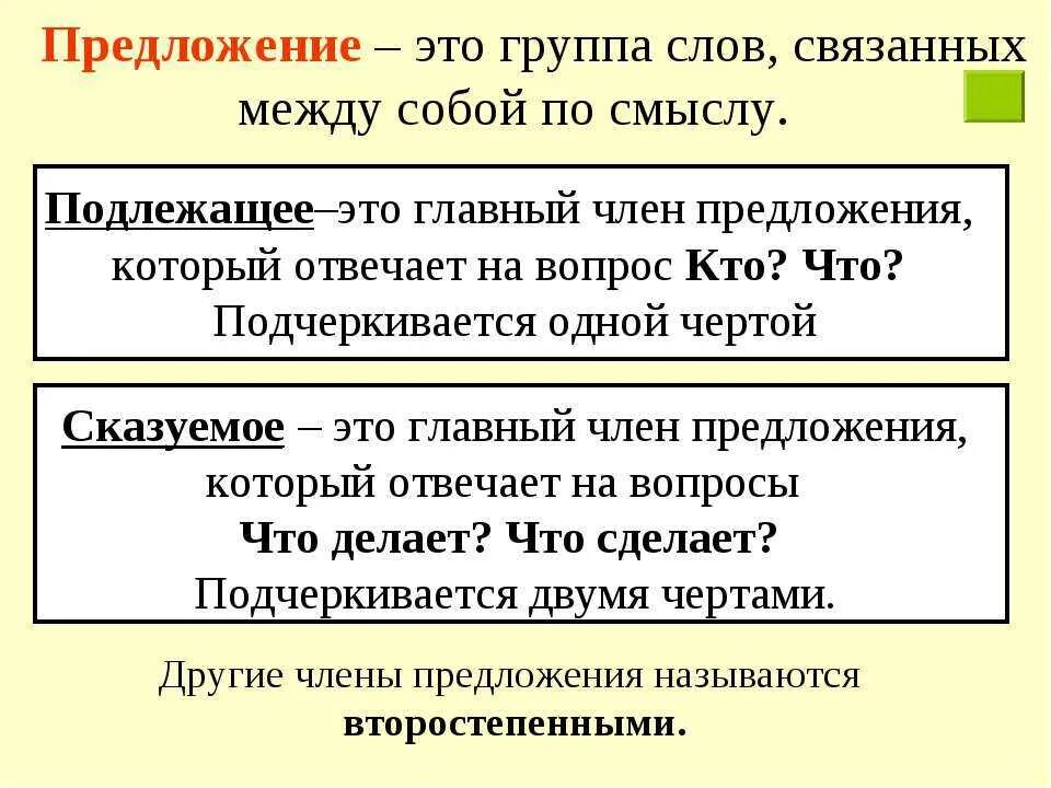 Край предложения с этим словом. Правила предложения. Предложение в предложении. Предложение это кратко. Группы предложений.