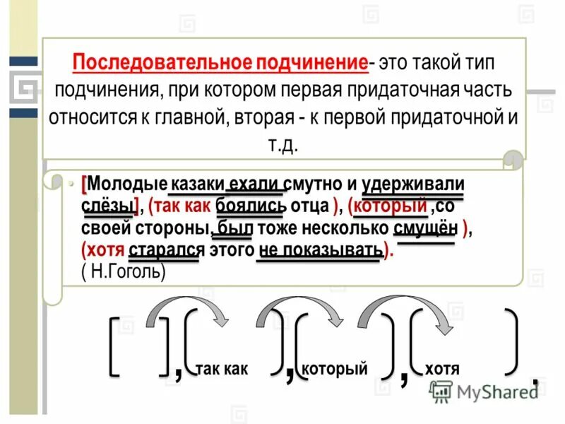 Последовательный тип подчинения придаточных. Виды подчтинения придаточное. Последовательное подчинение. Последовательное однородное параллельное подчинение. Последовательный тип подчинения придаточных.