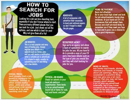 You have a few jobs