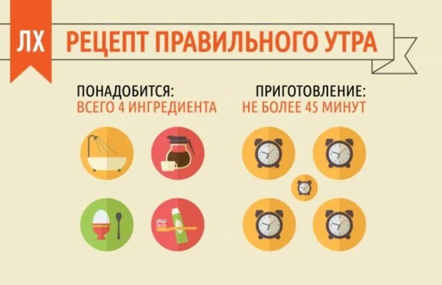 Советы для продуктивного дня. Совет на утро. Советы утром. Полезные советы на утро. Начинай неделю правильно