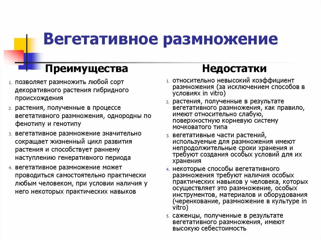 Рядом преимуществ по сравнению. Преимущества и недостатки вегетативного размножения растений. Преимущества вегетативного размножения. Плюсы и минусы вегетативного размножения. Преимущества вегетативного размножения растений.