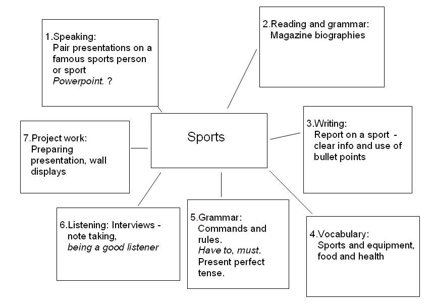 Books speaking. Speaking in pairs. Speaking pair work. Pair speaking questions.