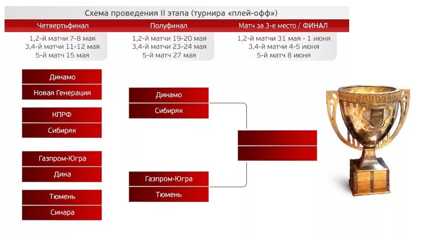 Таблица 1 2 финала