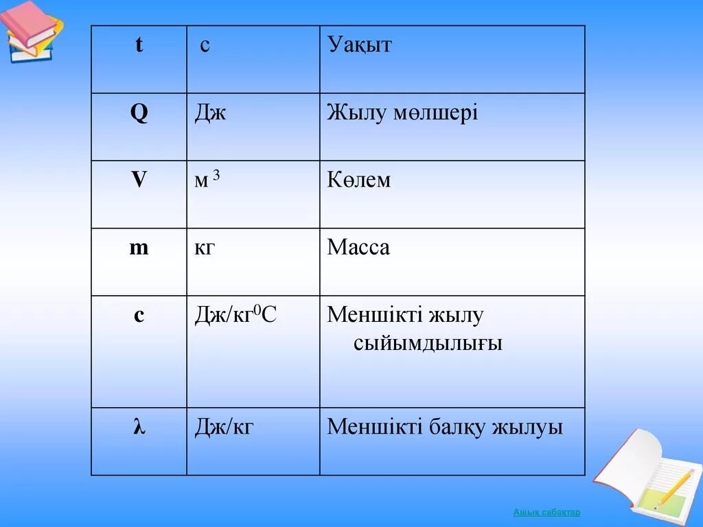 Кг дж 0с. Жылу. Көлем физика. Формулалар 3 сынып математика. Шамалар.