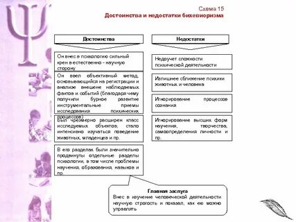 Методы психологии достоинства и недостатки таблица
