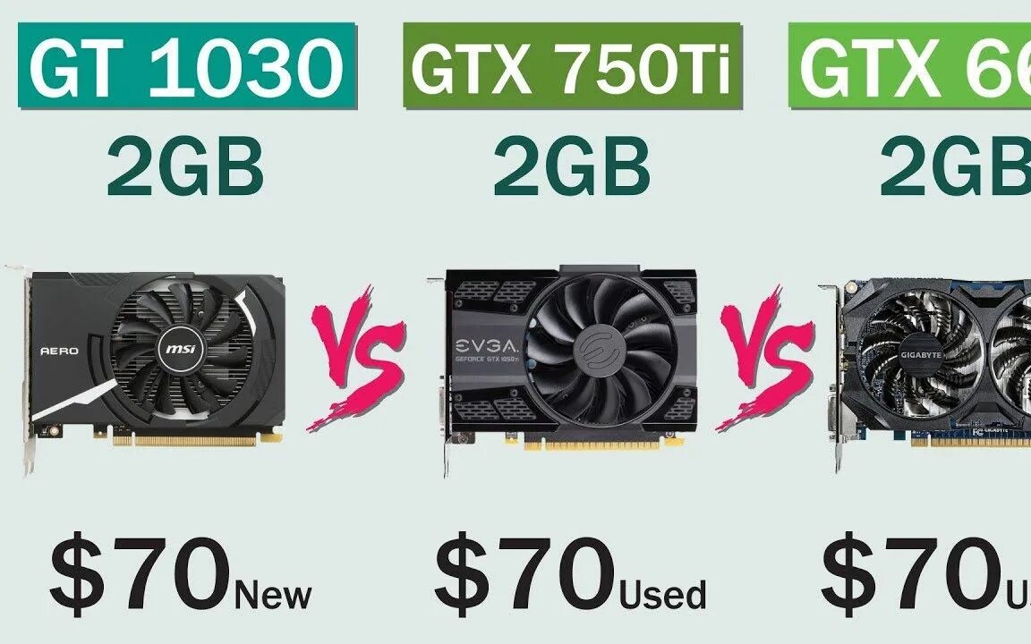 Gt 1030 vs gtx 1030. GTX 660 2gb 750ti. GTX 750 ti 4g. Gt 1030 vz gtx750 ti. Gt 1030 vs GTX 750 ti.