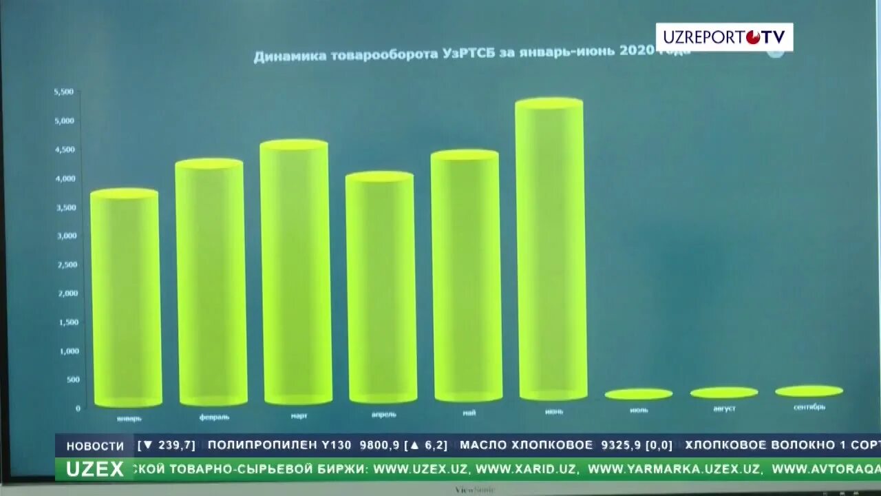 Итоги работы за 1 квартал. Uzex. Uzex logo. Uzex birja NARXLARI. XT xarid uzex.