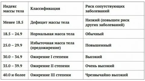 Индекс телосложения человека
