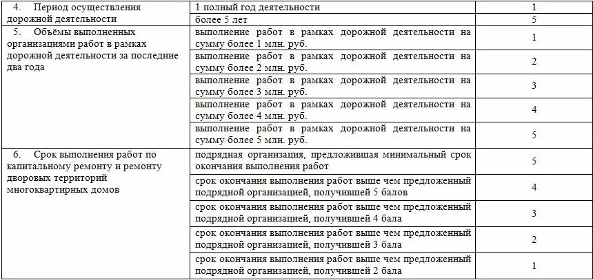 Сроки проведения капитального ремонта. Сроки проведения работ. Сроки выполнения ремонтных работ. Срок проведения работ по капитальному ремонту. И в срок выполняя ремонтно