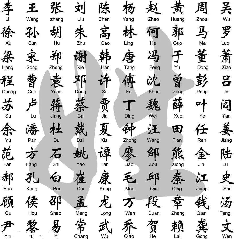 древние китайские фамилии. древние китайские фамилии. древние китайские фамилии. древние китайские фамилии. сотни китайских фамилий.