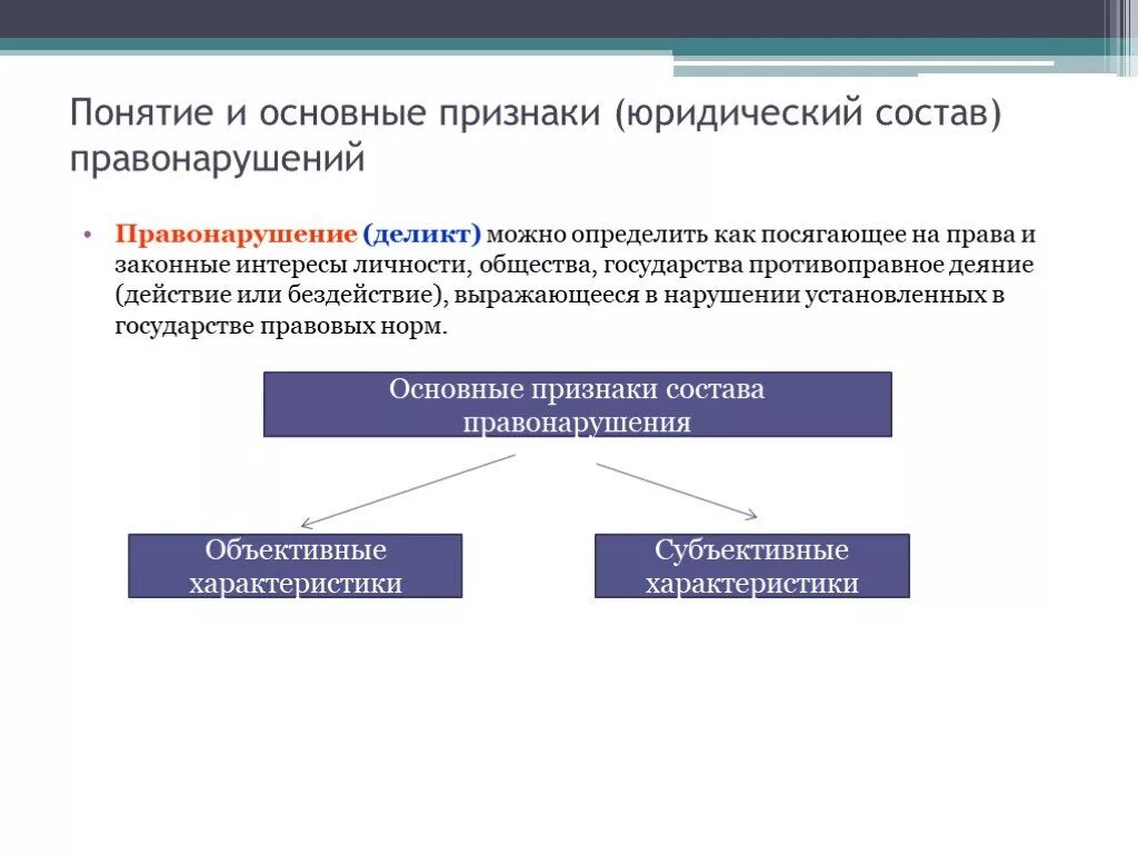 Дайте определение правонарушения и выделите его признаки. Правонарушение понятие и виды состав правонарушения. Правонарушение его состав признаки. 1. Понятие, признаки и состав правонарушения. Виды правонарушений.. Понятие признаки и состав правонарушения.