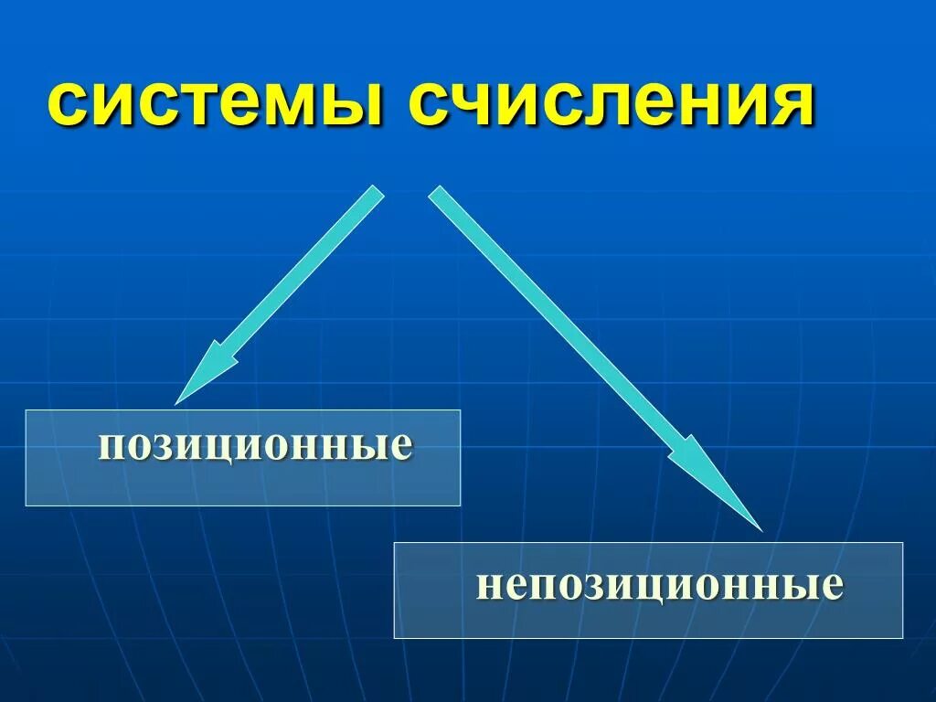 Привести примеры позиционных и непозиционных систем счисления. Позиционные и непозиционные системы счисления. позицмонные и не позиционные сис. позиционные и непозиционные системы счисления примеры. непозиционные системы счисления примеры.