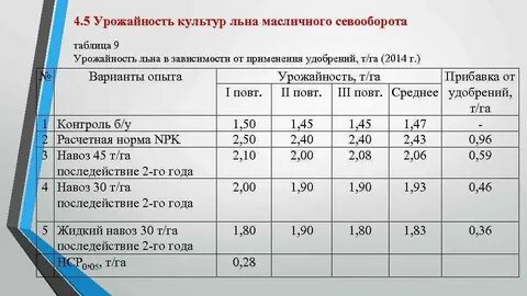 Урожайность показатель